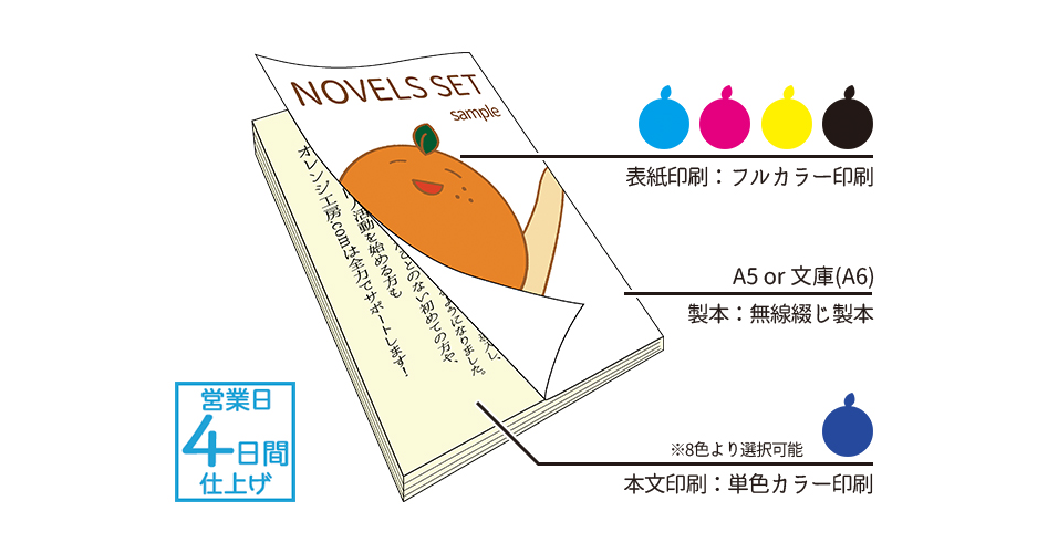 小説本セット（表紙フルカラー×本文単色カラー） | 冊子印刷 | 同人誌